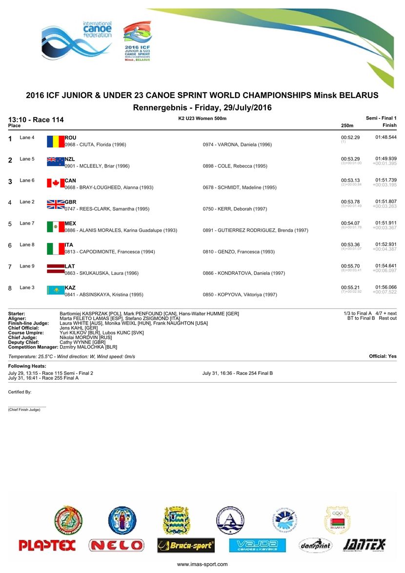 results